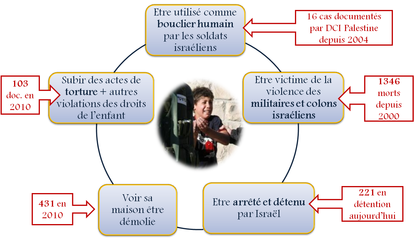 enfants dci.png